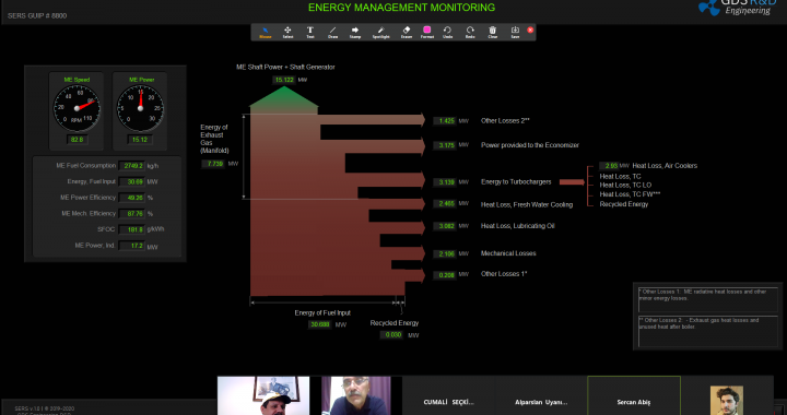 Ship Engine Room Energy Management, IMO, SEEMP, Energy Operational Index, Simulator, Engine Room Simulator, ERS