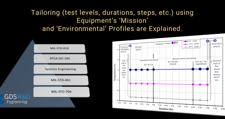 GDS Systems Engineering Training Programs. Online Training. Training helps reduce your design and operational risks. We provide MIL-STD-810H, RTCA-DO-160, Vibration and Shock, FAA Requirements Management courses. by Dr Ismail Cicek and a CVE certified by EASA. Tailoring of the MIL-STD-810H test methods and procedures. EUT. Equipment Under Test. Online Classes. US based intructor. US DOD. EASA. FAA. NASA. Miliary Stanrdards. Askeri Test Standartları. Çevresel Test Standart Eğitimi. Eğitim. Acceleration Testing. Aircraft Systems. RTCA-DO-160. Crash Hazard. Korozyon Testleri. Corrosion Tests. Environmental Testing of Products, provided by GDS Engineering R&D, Systems Engineering Products and Solutions. Dr. Ismail Cicek. Product Verification and Validation Courses for Integrated Systems. C-17 Military Aicraft. FAA/EASA. US DoD. Safety First. US Army. US Air Force and US Navy Tailoring Examples for Mission and Environmental Profile. Setting Test Limits and Durations are Explained. How to evaluate test results and mitigate the risk (Risk Assessment Matrix). Aircafft Equipment, Devices, Plugs, Machinary, Engines, Compressors, or Carry-on. European CE Time Schedule. DOT/FAA/AR-08/32. Requirements Engineering Management Handbook. U.S. Department of Transportation Federal Aviation Administration. Tailoring Guidance. Tailoring per MIL-STD-810H Testing. Tailoring for MIL-STD-810H Testing. MIL-STD-810H Tailoring Examples.