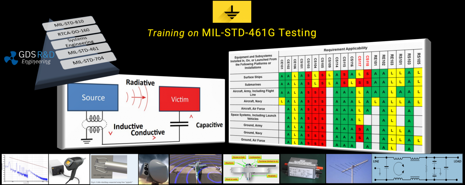 MIL-STD-461G: Training On EMI/EMC Testing Of Military Equipment [Online ...