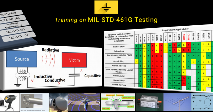 GDS Systems Engineering Training Programs. Online Training. Training helps reduce your design and operational risks. We provide MIL-STD-810H, RTCA-DO-160, Vibration and Shock, FAA Requirements Management courses. by Dr Ismail Cicek and a CVE certified by EASA. Tailoring of the MIL-STD-810H test methods and procedures. EUT. Equipment Under Test. Online Classes. US based intructor. US DOD. EASA. FAA. NASA. Miliary Stanrdards. Askeri Test Standartları. Çevresel Test Standart Eğitimi. Eğitim. Acceleration Testing. Aircraft Systems. RTCA-DO-160. Crash Hazard. Korozyon Testleri. Corrosion Tests. Environmental Testing of Products, provided by GDS Engineering R&D, Systems Engineering Products and Solutions. Dr. Ismail Cicek. Product Verification and Validation Courses for Integrated Systems. C-17 Military Aicraft. FAA/EASA. US DoD. Safety First. US Army. US Air Force and US Navy Tailoring Examples for Mission and Environmental Profile. Setting Test Limits and Durations are Explained. How to evaluate test results and mitigate the risk (Risk Assessment Matrix). Aircafft Equipment, Devices, Plugs, Machinary, Engines, Compressors, or Carry-on. European CE Time Schedule.