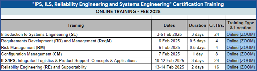 Two weeks of ONLINE and FACE-to-FACE (F2F) training brought to you by QVISE and GDS. We have a total of six (6) instructors providing this training. Dr Ismail Cicek is the lead instructor for all sections.

Systems Engineering - 2 days
Requirements Development and Management Engineering - 0.5 day
Risk Management - 0.5 day
Configurations Management - 2 days
Integrated Product Support (IPS) & Integrated Logistics Support (ILS) - 2.5 days
Reliability Engineering- 2 days
Environmental Stress Screening - 0.5 day