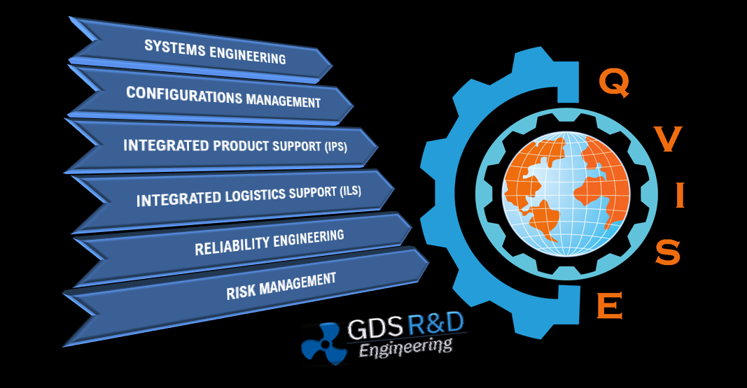 Integrated Product Support (IPS), Integrated Logistics Support (ILS), Systems, Engineering, and Reliability Engineering courses are certification training courses conducted by Quality Vertex Integrated Systems Engineering (QVISE), Global Dynamic Systems, Inc., and GDS Engineering R&D, Inc. through international collaboration. You can register for two weeks for all modules OR register only for the module(s) you have an interest in. All course instructors are international experts, led by Dr Ismail Cicek.