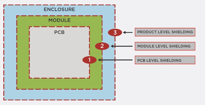 MIL-STD-461G Training, Tailoring, Design for EMI EMC Shielding, Environmental Testing, Avionics Systems testing for environmental effects, LMIL-STD-461G, MIL-STD-461G Training, Training on EMI/EMC Testing, MIL-STD-464D Platform Requirements, RTCA-DO-160G Training, Online Training Programs, International Training, Systems Engineering Training Programs,  RTCA Do 160 Test Sections, Test Management, Consultancy on Test Management, Environmental Test Management, environmental test sequence, Military Systems, Aviation Equipment, Military Platforms, Power Input, MIL-STD-704 Aircraft Electrical Interface, Environmental Effects, Enclosures for EMI shielding